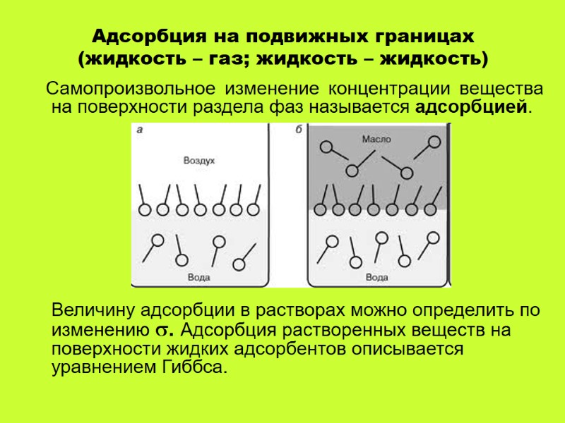 Адсорбция на подвижных границах (жидкость – газ; жидкость – жидкость) Самопроизвольное Адсорбция на подвижных границах (жидкость – газ; жидкость – жидкость) Самопроизвольное